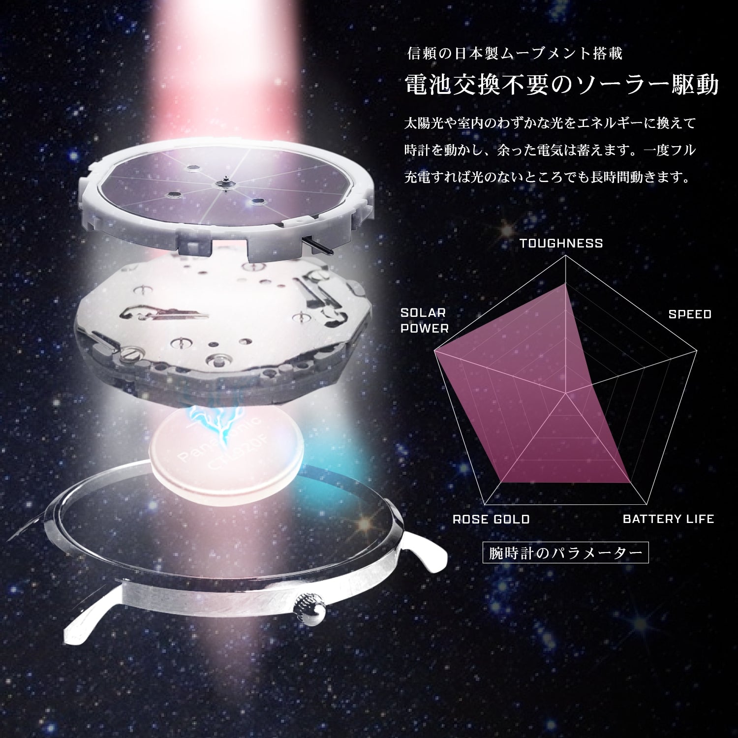 『TIGER & BUNNY 2』天然ダイヤ ソーラーウォッチ バーナビー・ブルックス Jr. - 公式通販サイト「アニメコレクション/Anime Collection」